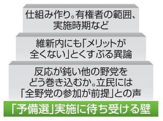 維新提唱の１人区「予備選」に壁　参院選、野党内の反応鈍く