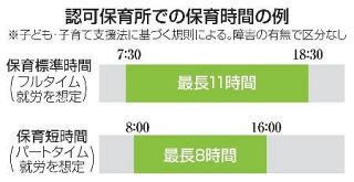 【独自】障害児の保育時間、全国調査へ　自治体で制限か、こども家庭庁