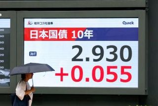 長期金利、一時２・９３０％　２９年１０カ月ぶり高水準