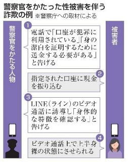 警察官かたる詐欺で性被害が急増　ビデオ通話介し裸の映像を要求