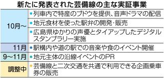 列車でブドウ提供 音声ドラマも　中国運輸局、芸備線の新実証事業発表
