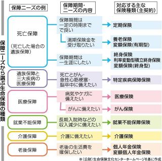 【生命保険と契約照会制度】老後夫婦の最低生活費 平均23.9万円
