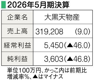 決算　大黒天物産（２６年５月期）　２５店出店、売上高３千億円超