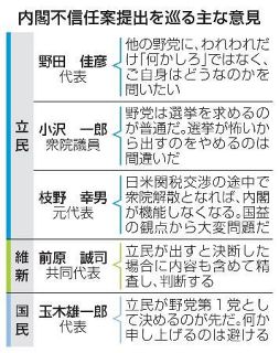 【内閣不信任案】野田氏板挟み、続く熟慮　立民内、強硬論残る