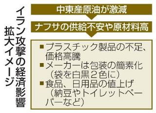 【イラン攻撃影響】中東石油依存が弱点に　日用品へ値上げの波