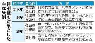 ハラスメント条例制定進む　首長や議員ら特別職対象