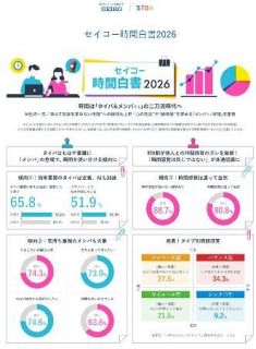生活の中にタイパが定着　心が充実する時間も重視