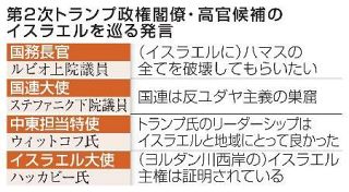 【トランプ次期政権】米、イスラエル偏重加速　中東情勢、増す不透明感