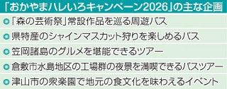 ９～１１月 岡山県が大型観光企画　アートと食テーマ、県北など巡る