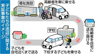 福祉施設の車両で子どもを送迎　笠岡市が保護者の負担軽減狙う