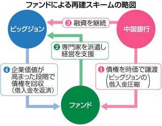 【深層ｋｅｉｚａｉ】再起へビッグジョン③大リストラ　本社売却、人員カット断行