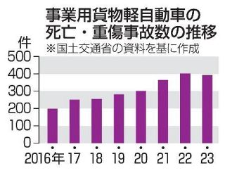 【アマゾン配達員アンケート】大量荷物、高まるリスク　労働環境の改善急務