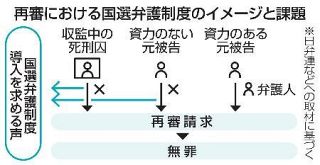【再審制度】国選弁護導入見送り　事件「線引き」課題