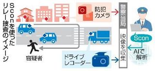 【独自】防犯カメラ画像をＡＩ解析　警察、リレー捜査迅速化へ