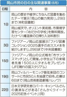 ６月１日「市民の日」催し多彩　岡山城など３施設無料開放