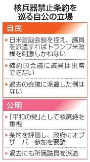 【自民が核禁止条約会議見送り】トランプ政権への刺激回避　公明落胆、連立与党に溝