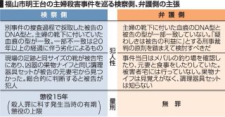 福山主婦殺害、被告の犯人性争点　広島地裁裁判員裁判、１２日判決