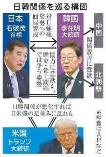 【日韓首脳電話会談】李氏の対日強硬回帰警戒　歴史問題、残る火種