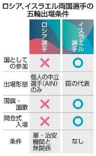 【葛藤のミラノ・コルティナ五輪】参加「二重基準」に批判　ロシア、イスラエルで対応相違