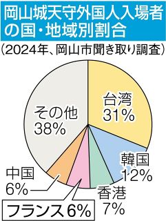 バカンス狙い仏から誘客　 岡山市 観光地、食の魅力発信