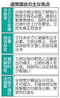 【通常国会】少数与党に難問山積み　企業献金、夫婦別姓も焦点