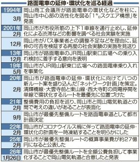 岡山市中心部にぎわい創出期待　市負担に懸念も「市民に丁寧な説明を」