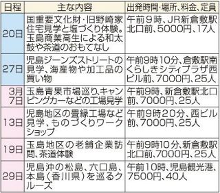 ２０日から産業観光バスツアー　倉敷市と児島、玉島会議所