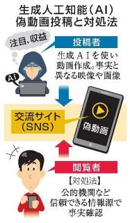 【熊本地震デマ拡散】生成ＡＩで偽動画容易に　ＳＮＳ投稿、精巧さに警鐘