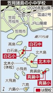 笠岡諸島の５小中、３月末閉校へ　就学予定なく 笠岡市教委方針