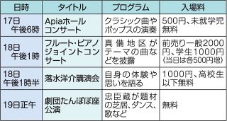 １７～１９日に市民公募４事業　倉敷・マービーふれあいセンター