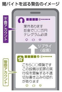 【独自】闇バイトＸ投稿に警告、７万件超　２０２５年中、３３都道府県警