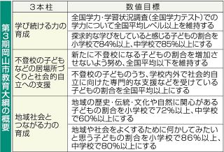 地域と連携 未来志向型　　岡山市 第３期教育大綱策定