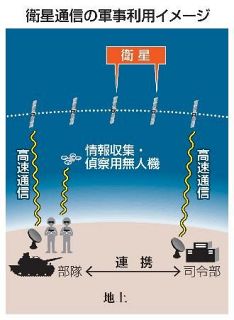 ロシア衛星、中国製部品で量産　ウクライナ軍、戦局への影響警戒