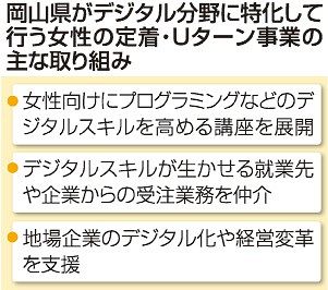 岡山県「デジタル女子」育成へ　都市部企業にリモート勤務