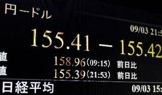 円急伸、一時１５５円台　前日から４円超変動