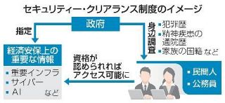 【セキュリティー・クリアランス】個人情報「丸裸」に不安　機密保護、国際連携は前進