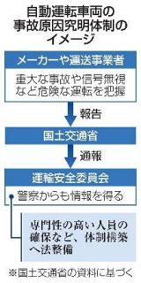 【独自】安全委が自動運転事故の原因調査　信頼高め普及促進、法改正へ