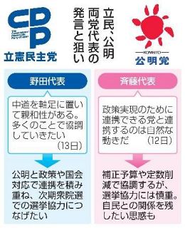 【野党連携】補正予算共闘、温度差も　公明、関係深化に慎重