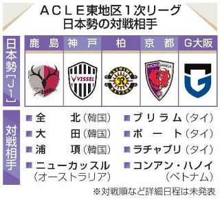 日本勢は全北や大田と対戦　サッカー、ＡＣＬＥ１次リーグ