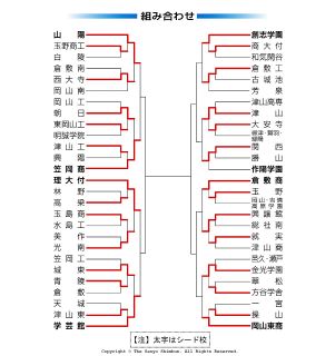 高校野球 岡山大会 第８日（１９日）の勝敗　３回戦４試合