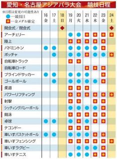 アジアパラ大会、１６日競技開始　４０超の国・地域から３千人