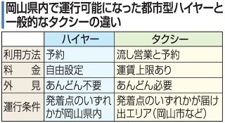 都市型ハイヤー 岡山県全域を指定　都道府県単位で初 訪日客増踏まえ