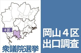 【岡山４区出口調査】自民橋本氏が中道柚木氏をリード　衆議院選挙２０２６