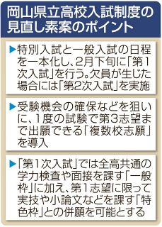 岡山県立高入試日程を一本化　県教委見直し素案、２９年度実施へ　第３志望まで出願可能に