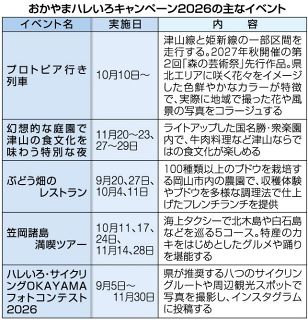 アートと食 岡山県大型観光企画　９～１１月、滞在型誘客図る