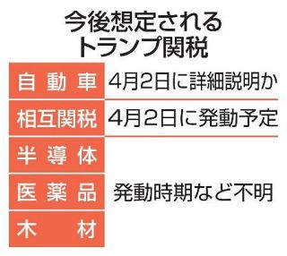 【米鉄鋼関税】「例外なし」広がる懸念　対象拡大、難路の交渉