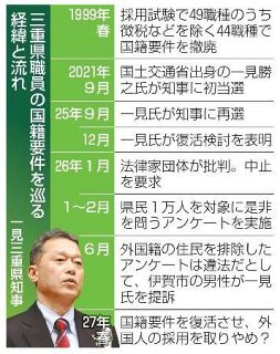 【県採用問題】職員国籍要件、揺れる三重　知事主導、差別批判相次ぐ