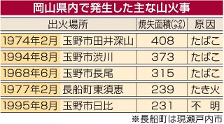 岡山の山火事 県内で４番目の規模　３月は予防運動月間 問われる対策