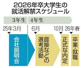 新卒採用の会社説明会が解禁　少子化・人手不足で学生優位