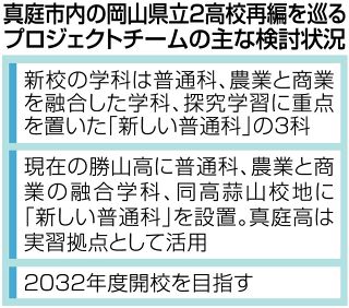 真庭、勝山高 再編で３学科体制　岡山県教委と地元ＰＴ検討、３２年度開校へ